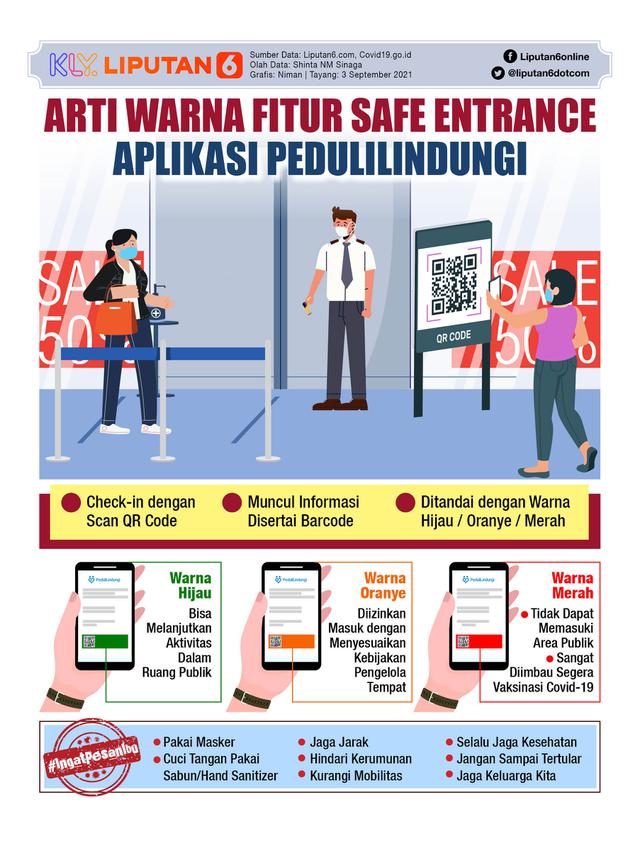 <span>Infografis Arti Warna Fitur Safe Entrance Aplikasi PeduliLindungi (Liputan6.com/Niman)</span>
