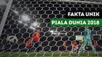 Berita Video fakta unik Piala Dunia 2018, bisakah kalian menebaknya ?