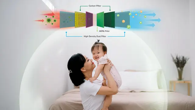 AC Polytron Smart Neuva Pro Series