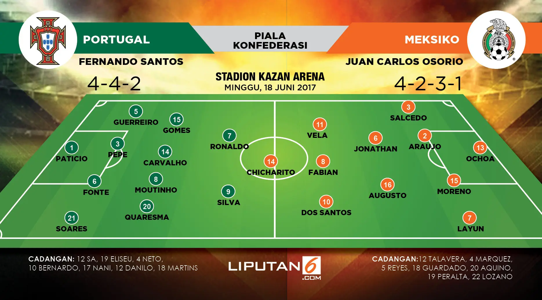 Lapangan Portugal vs Meksiko