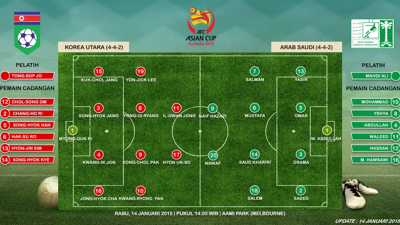 Susunan Pemain Korea Utara vs Arab Saudi