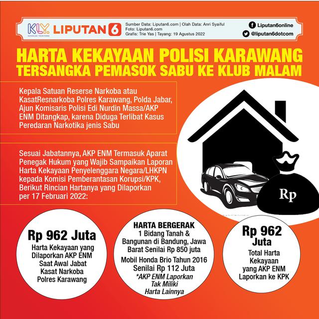 Infografis Harta Kekayaan polisi karawang Tersangka Pemasok Sabu ditangkap karena pasok narkoba ke klub malam. (Liputan6.com/Trieyasni)