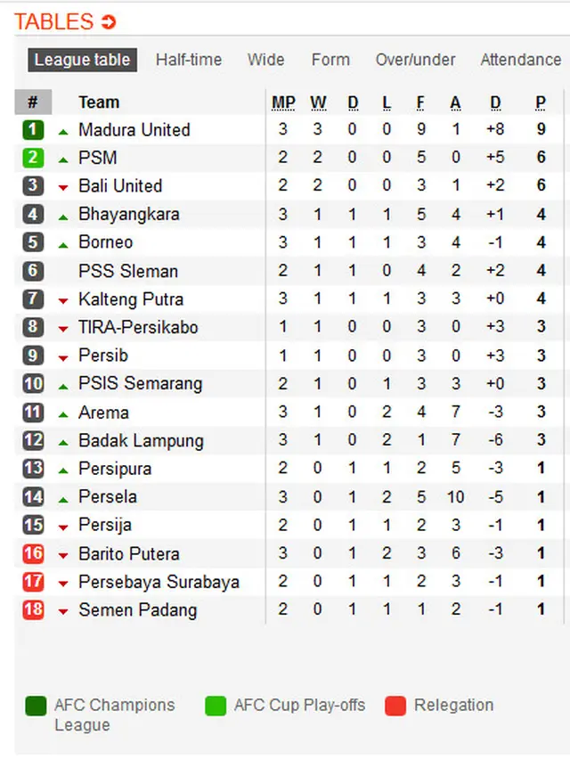 Klasemen Liga 1 2019