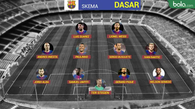 Skema Dasar Barcelona