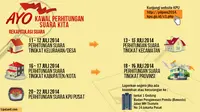 Ayo Kawal Penghitungan Suara KPU!