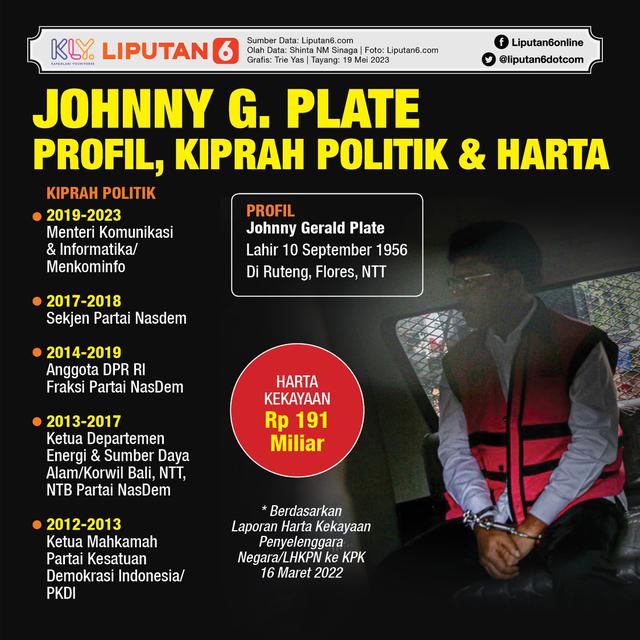 Infografis Profil, Kiprah Politik & Harta Johnny G. Plate