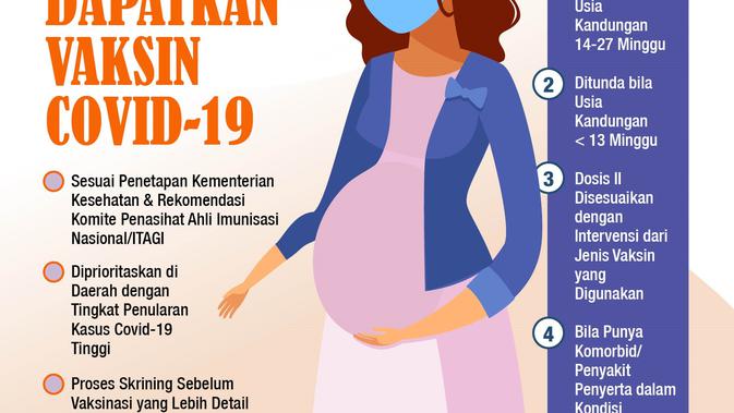 Bandung Mulai Vaksinasi Covid 19 Ibu Hamil Dan Anak Ini Syaratnya Regional Liputan6 Com