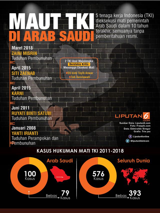 Infografis eksekusi mati TKI di Arab Saudi