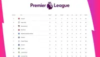 Premier League - Klasemen Liga Inggris 2022/2023 (Bola.com/Adreanus Titus)