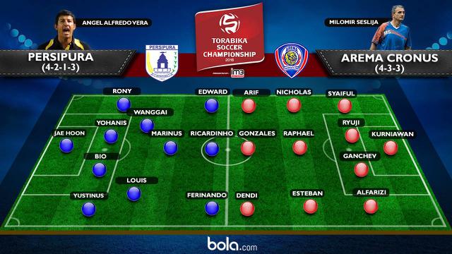 Persipura Jayapura Vs Arema Cronus