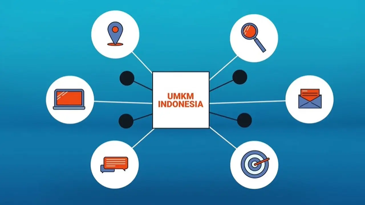 LinkUMKM BRI