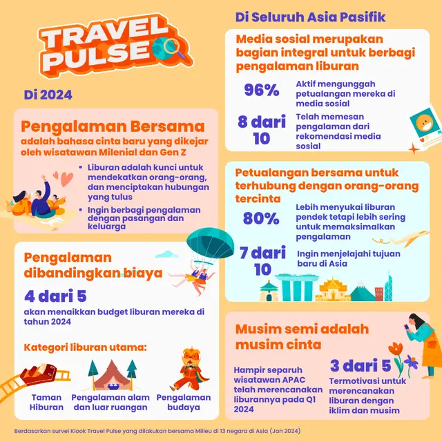 traveling jalan-jalan sahabat couple