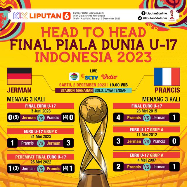 Infografis Head to Head Jerman vs Prancis di Final Piala Dunia U-17 2023