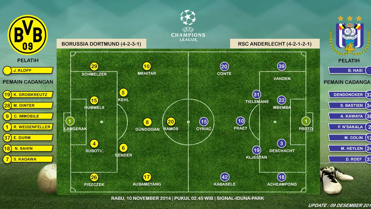 Borussia Dortmund vs Anderlecht