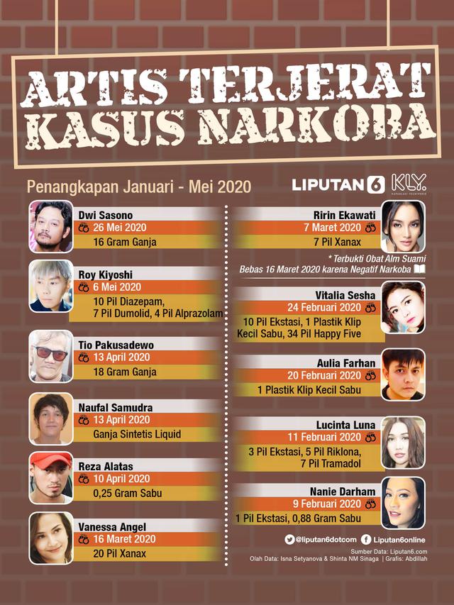 Infografis Artis Terjerat Kasus Narkoba (Liputan6.com/Abdillah)