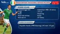 Catatan statistik penampilan Robbie Keane saat berkostum timnas Spanyol (Bola.com)