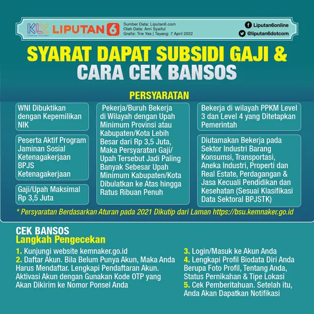 Cek dan Cara Daftar Bansos Kemensos di Aplikasi dan Link Cekbansos.kemensos.go.id Bisnis