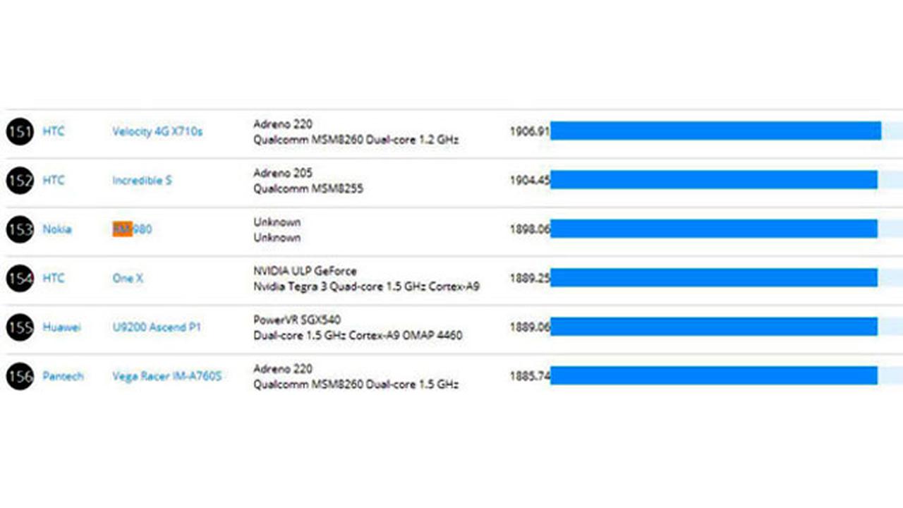 Hasil Benchmark Smartphone Nokia Android Beredar di Internet