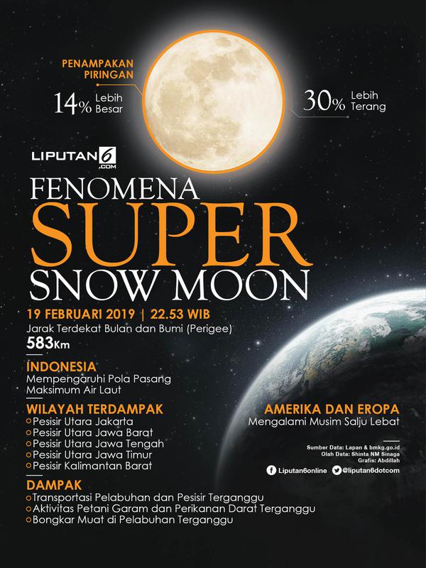 Infografis Fenomena Super Snow Moon (Liputan6.com/Abdillah)