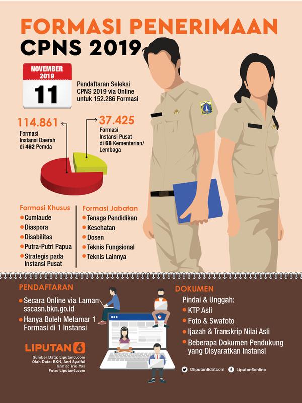 Infografis Formasi Penerimaan CPNS 2019. (Liputan6.com/Triyasni)