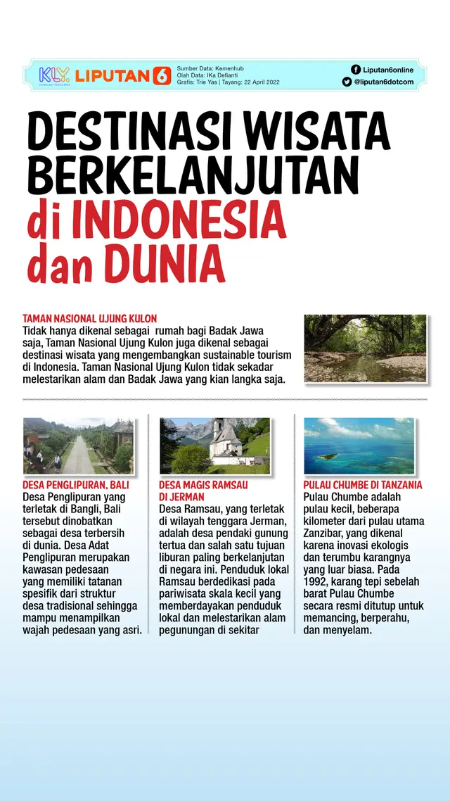 Infografis Destinasi wisata berkelanjutan di Indonesia dan dunia (Liputan6.com/Triyasni)