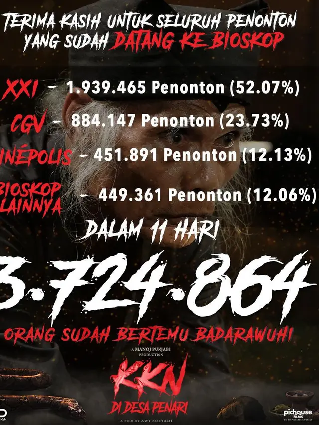 [Fimela] Film KKN Di Desa Penari Tembus 3 Juta Penonton