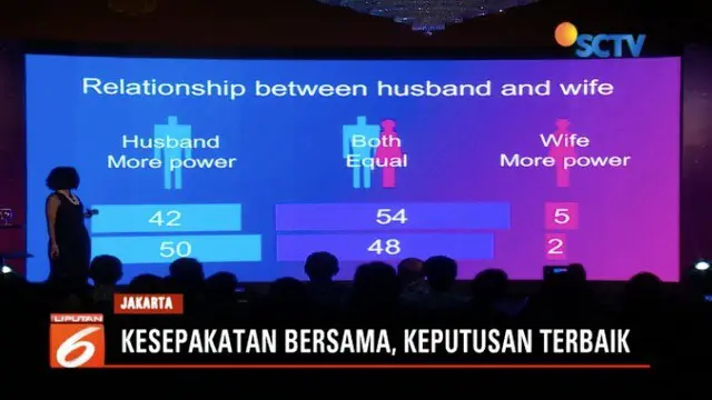 Menurut penelitian, permasalahan kesetaraan gender dapat merusak perekonomian masyarakat Indonesia secara global.