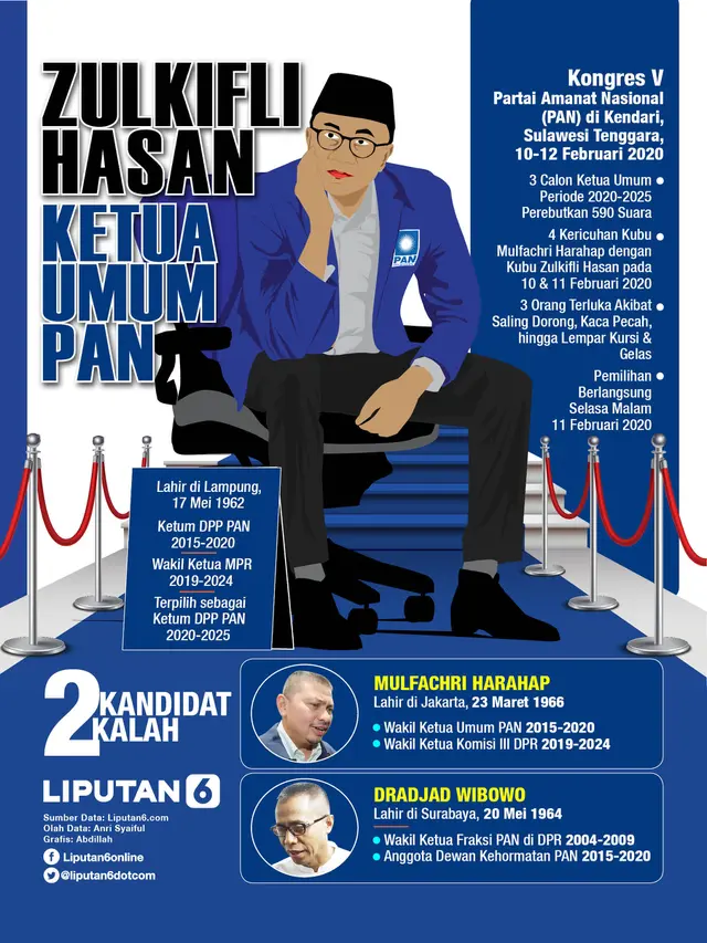 Infografis  Zulkifli Hasan Ketua Umum PAN. (Liputan6.com/Abdillah)
