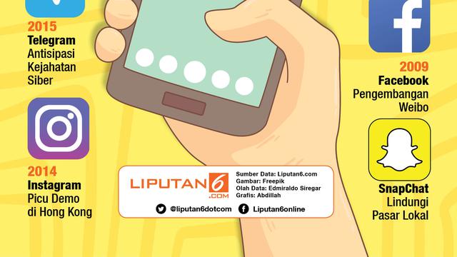 Infografis Tiongkok Blokir Aplikasi Populer