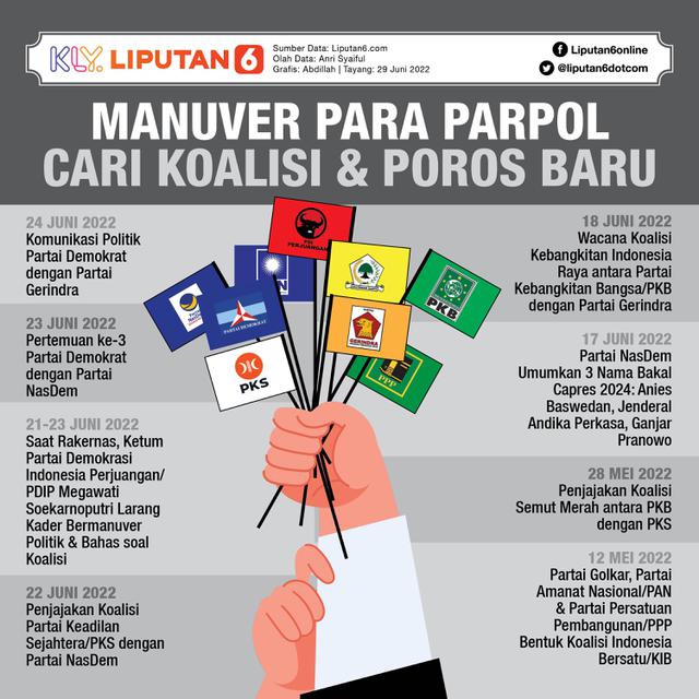 Infografis Manuver Manuver Para Parpol Cari Koalisi dan Poros Baru. (Liputan6.com/Abdillah)