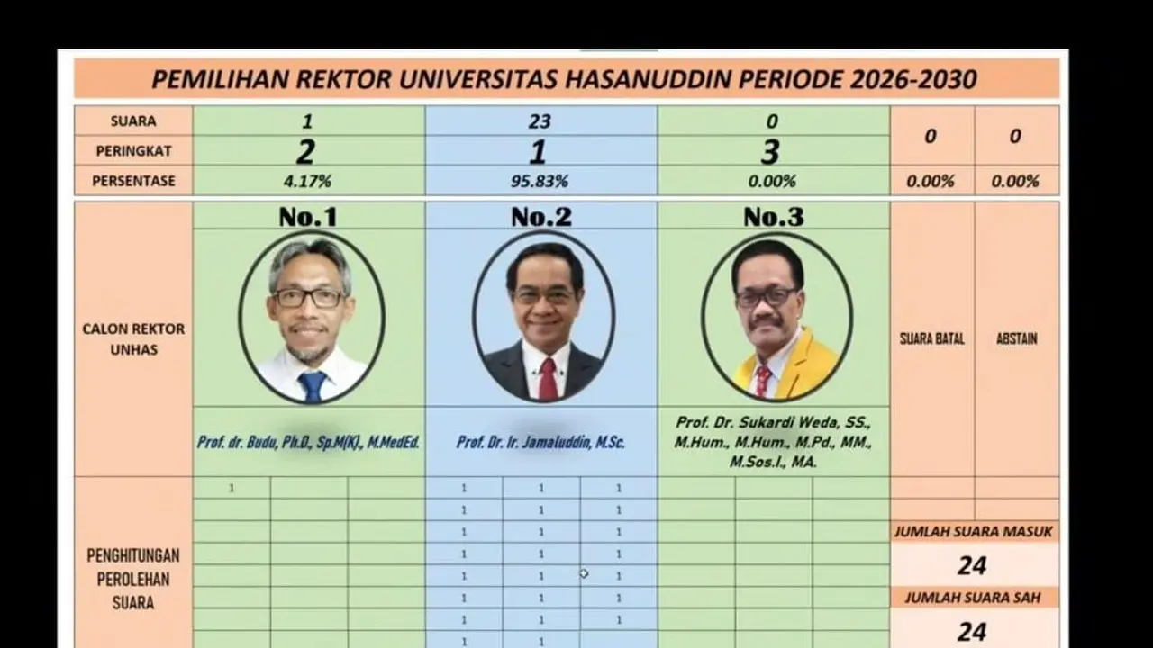 Pemilihan Rektor Unhas