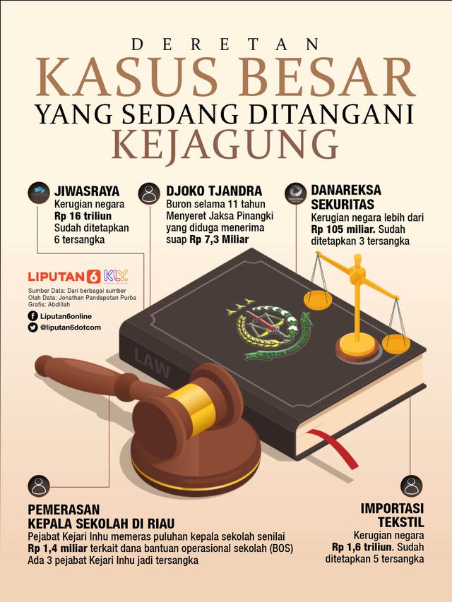 INFOGRAFIS: Deretan Kasus Besar yang Sedang Ditangani Kejagung (Liputan6.com / Abdillah)