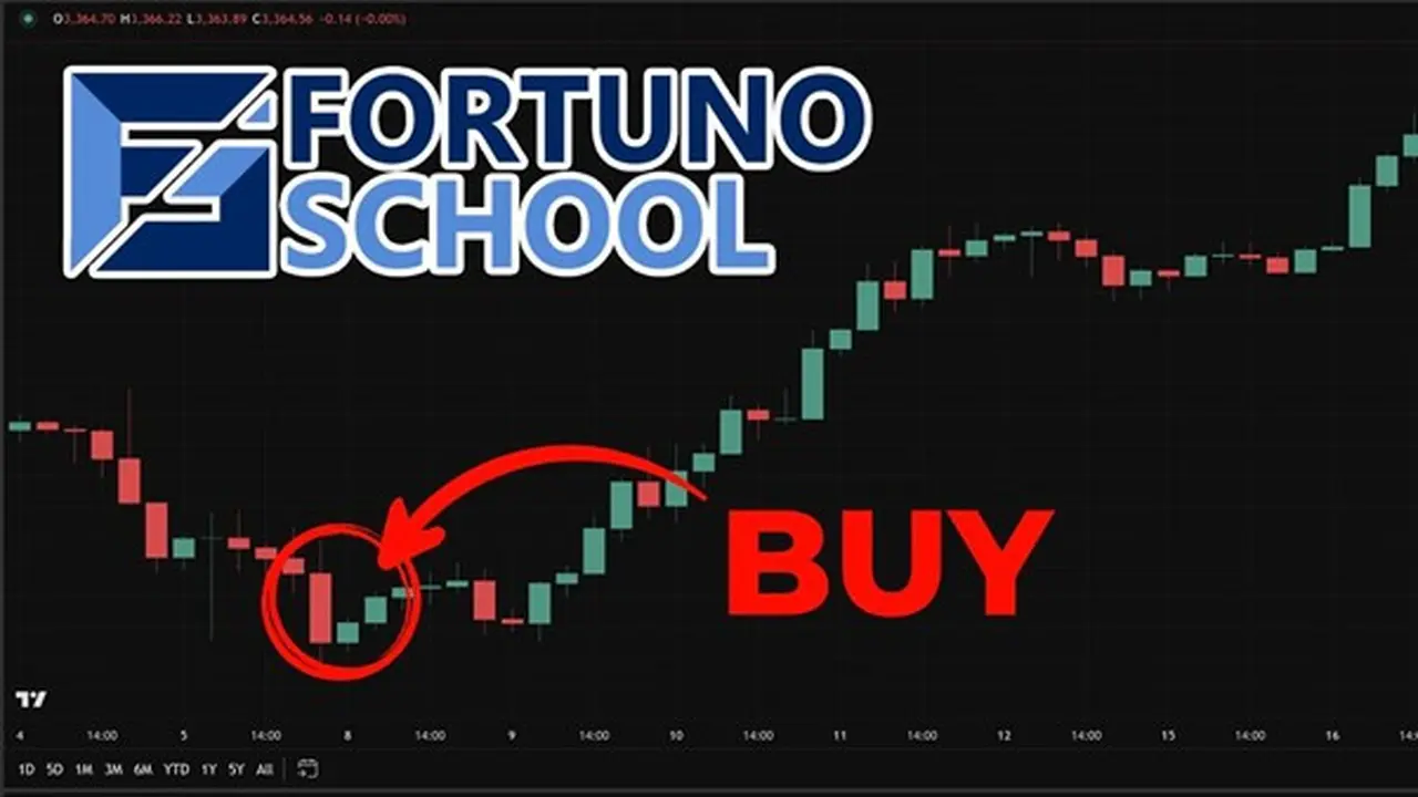 Fortuno School: Belajar Trading dari Nol sampai Profit Konsisten