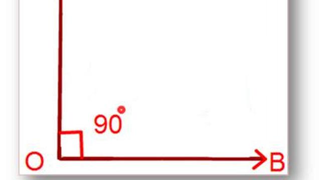 sudut siku-siku (90°)
