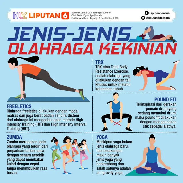 <p>Infografis jenis-jenis olahraga kekinian. (Dok: Tim Grafis Liputan6.com/Abdillah)</p>
