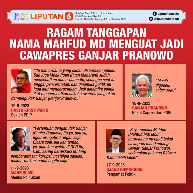Infografis Ragam Tanggapan Nama Mahfud Md Menguat Jadi Cawapres Ganjar Pranowo. (Liputan6.com/Abdillah)