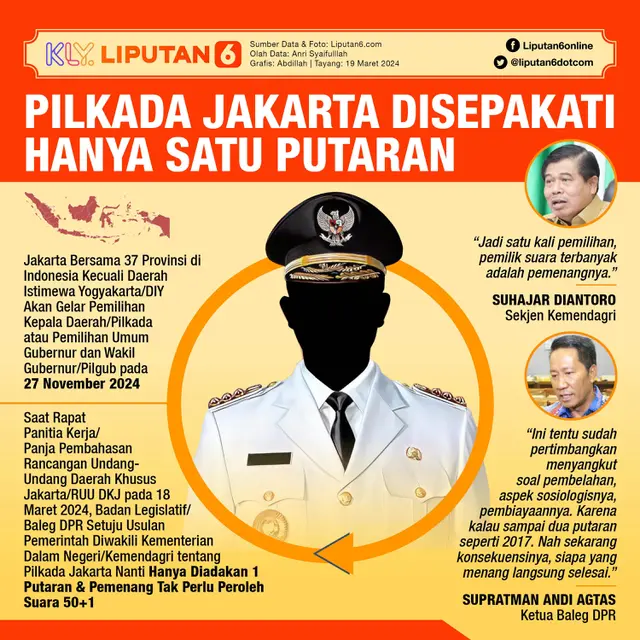 Infografis Pilkada Jakarta Disepakati Hanya Satu Putaran. (Liputan6.com/Abdillah)