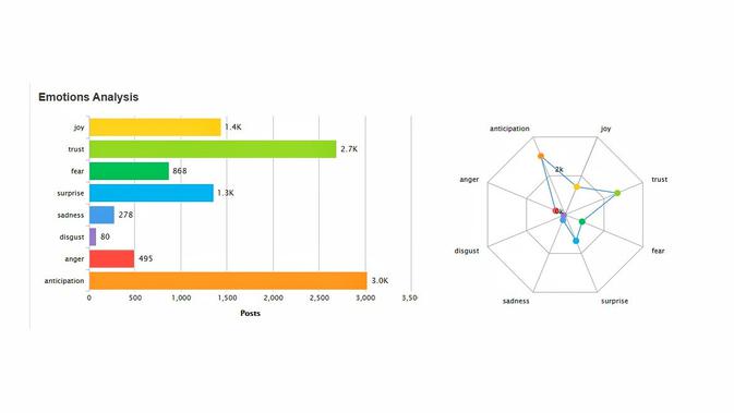 Emotion Analysis atas twit tentang vaksin Covid-19. Data: Drone Emprit Academic, Supported by Universitas Islam Indonesia.