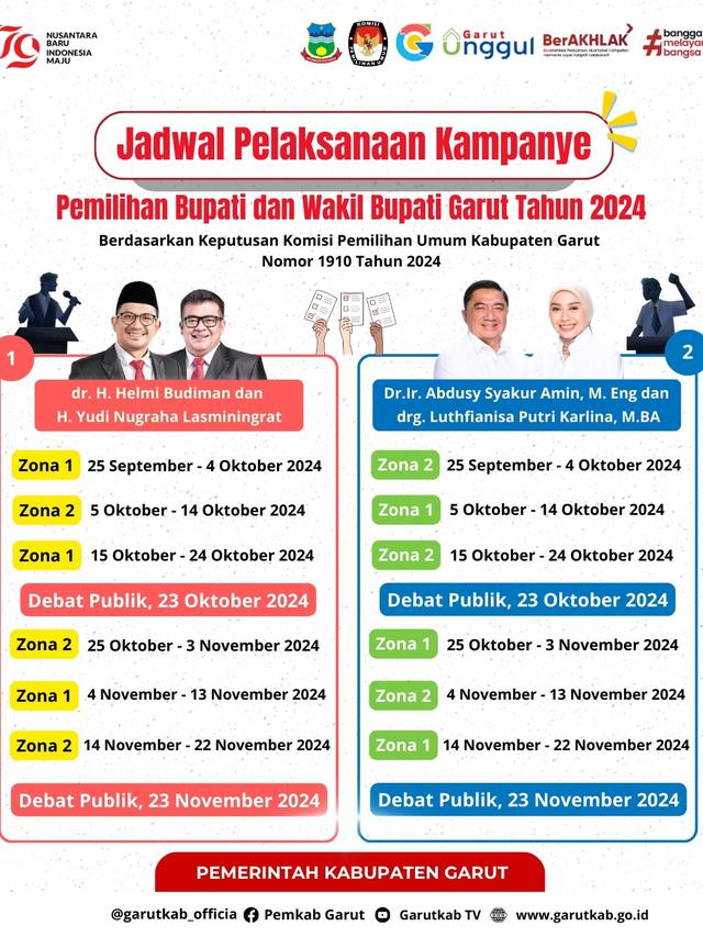 KPUD Kabupaten Garut, Jawa Barat menetapkan dua zonasi yakni Garut Utara dan Selatan, dalam pelaksanaan kampanye terbuka Pemilihan Kepala Daerah (Pilkada) Garut 2024. (Liputan6.com/Jayadi Supriadin)