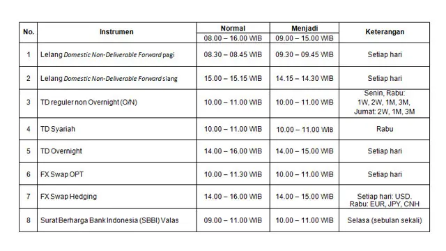 2. Transaksi Operasi Moneter Valas