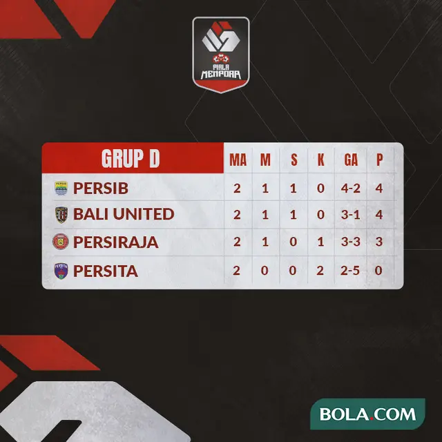 Piala Menpora - Klasemen Grup D - Game 2