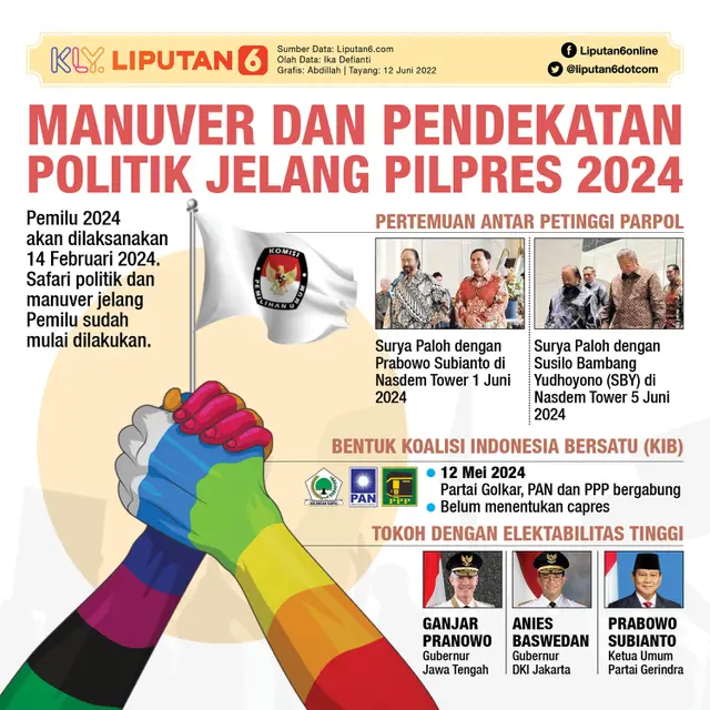 Manuver dan Pendekatan Politik Jelang Pilpres 2024