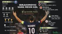 Zlatan Ibrahimovic Sang Mesin Gol (bola.com/Rudi Riana)
