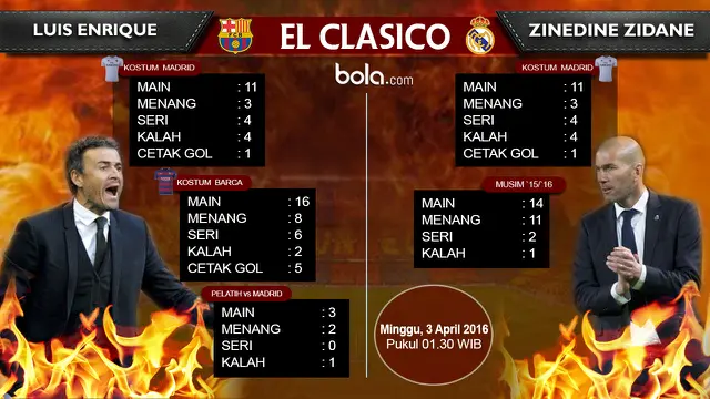 Enrique vs Zidane