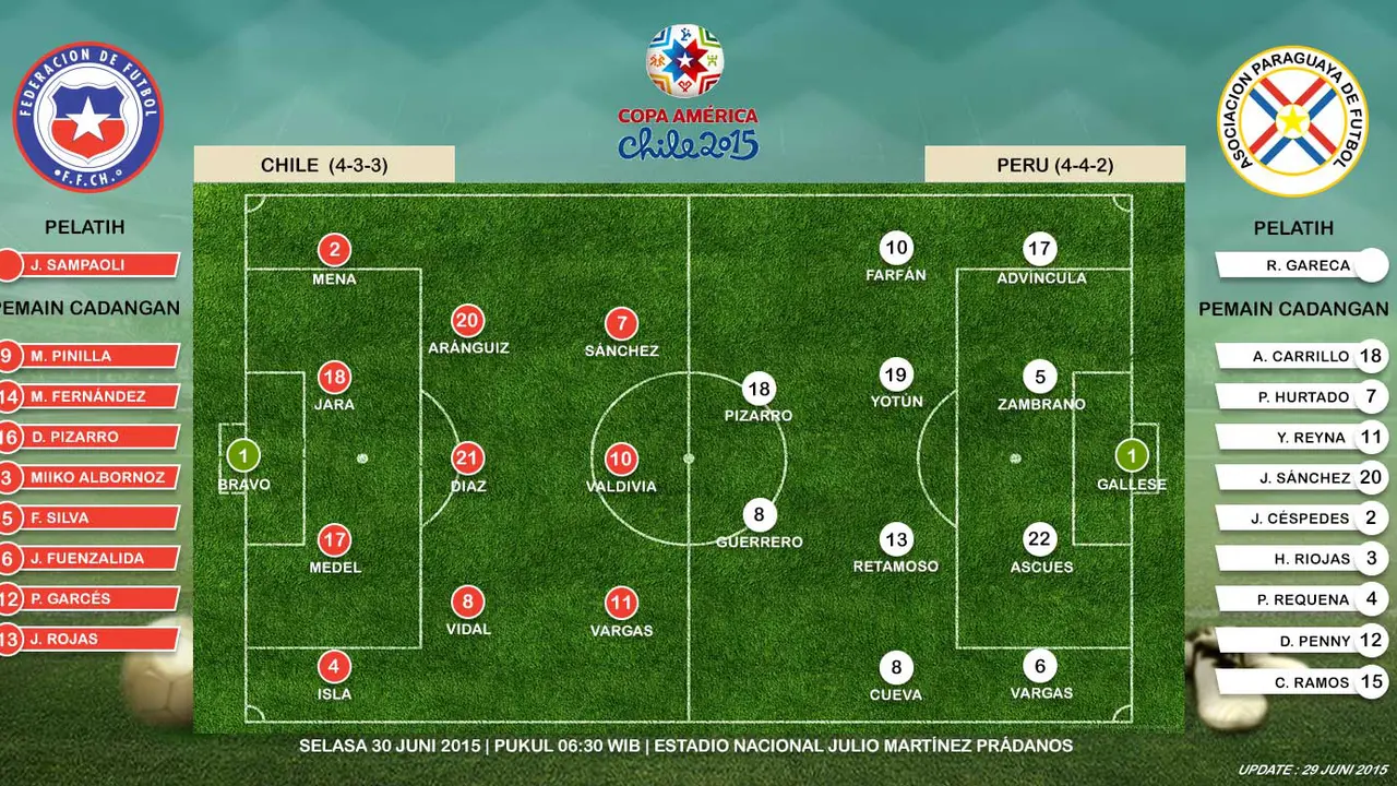 Chile vs Peru