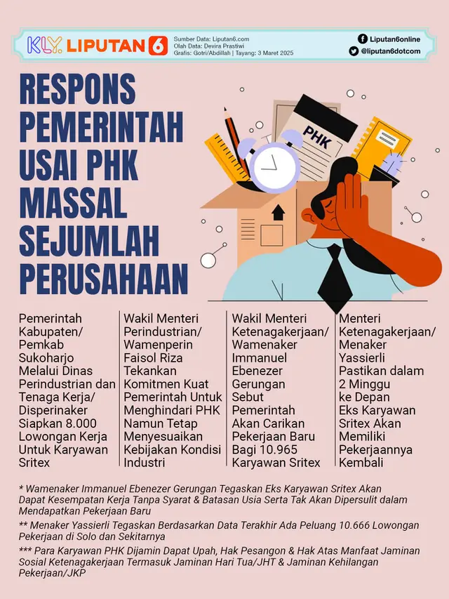 Infografis Respons Pemerintah Usai PHK Massal Sejumlah Perusahaan.