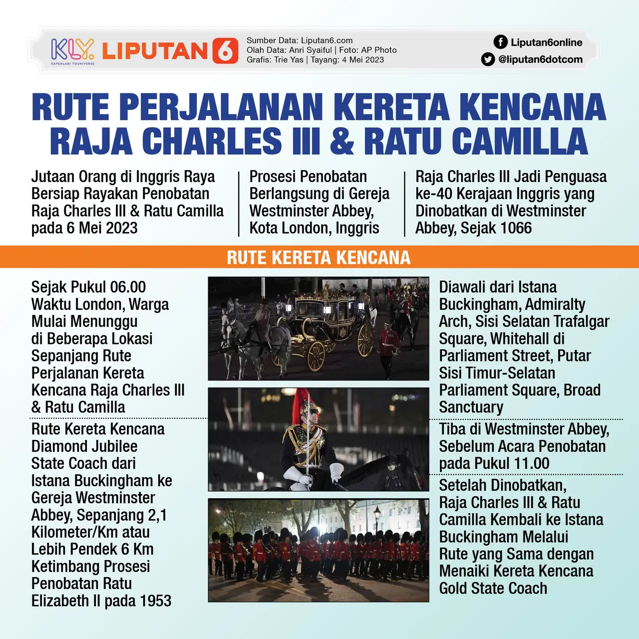 Infografis Persiapan Jelang Penobatan Raja Charles III dan Ratu Camilla ...
