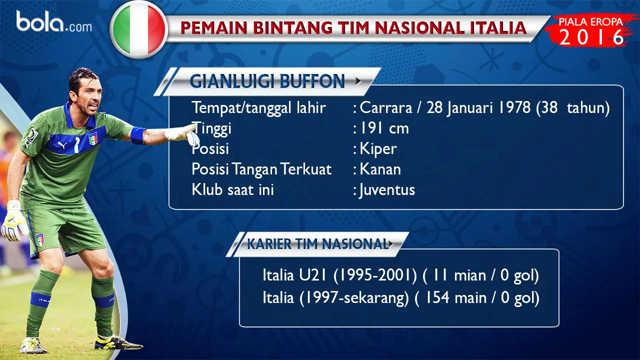Gianluigi Buffon