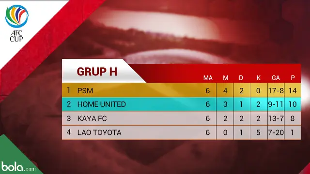 Klasemen Grup H Piala AFC 2019