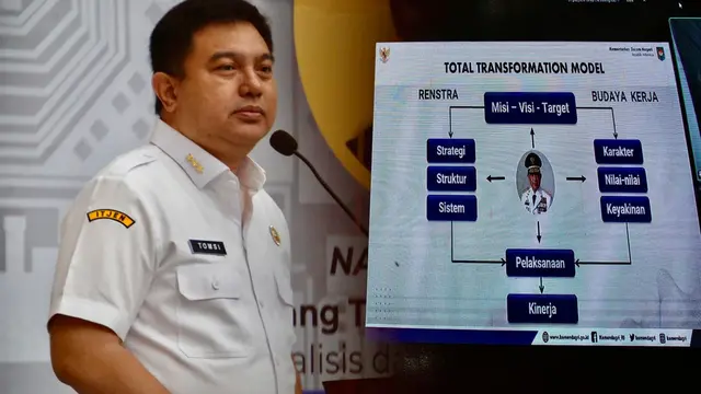 Plt. Sekjen Kemendagri Tekankan Pentingnya Integritas dan Profesionalisme ASN dalam Melayani Masyarakat